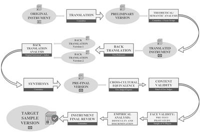 Adaptation and Validation of a Test for the Evaluation of Tactical Knowledge in Soccer: Test de Conocimiento Táctico Ofensivo en Fútbol for the Brazilian Context (TCTOF-BRA)